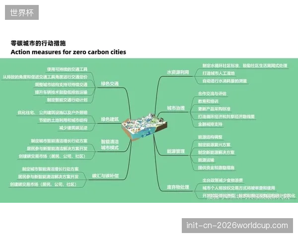 广州天河体育中心启动全国首个近零碳大型体育场改造，为既有场馆可持续升级探索路径